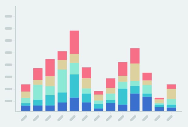 Result chart